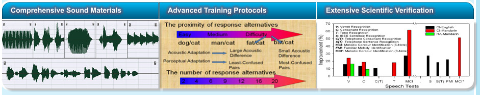 Comprehensive Sound Materials Advanced Training Protocols Extensive Scientific Verification